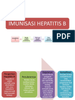 Imunisasi Hepatitis B Kurang dari