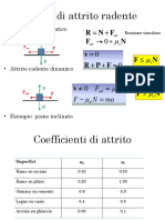 4 Dinamica-3