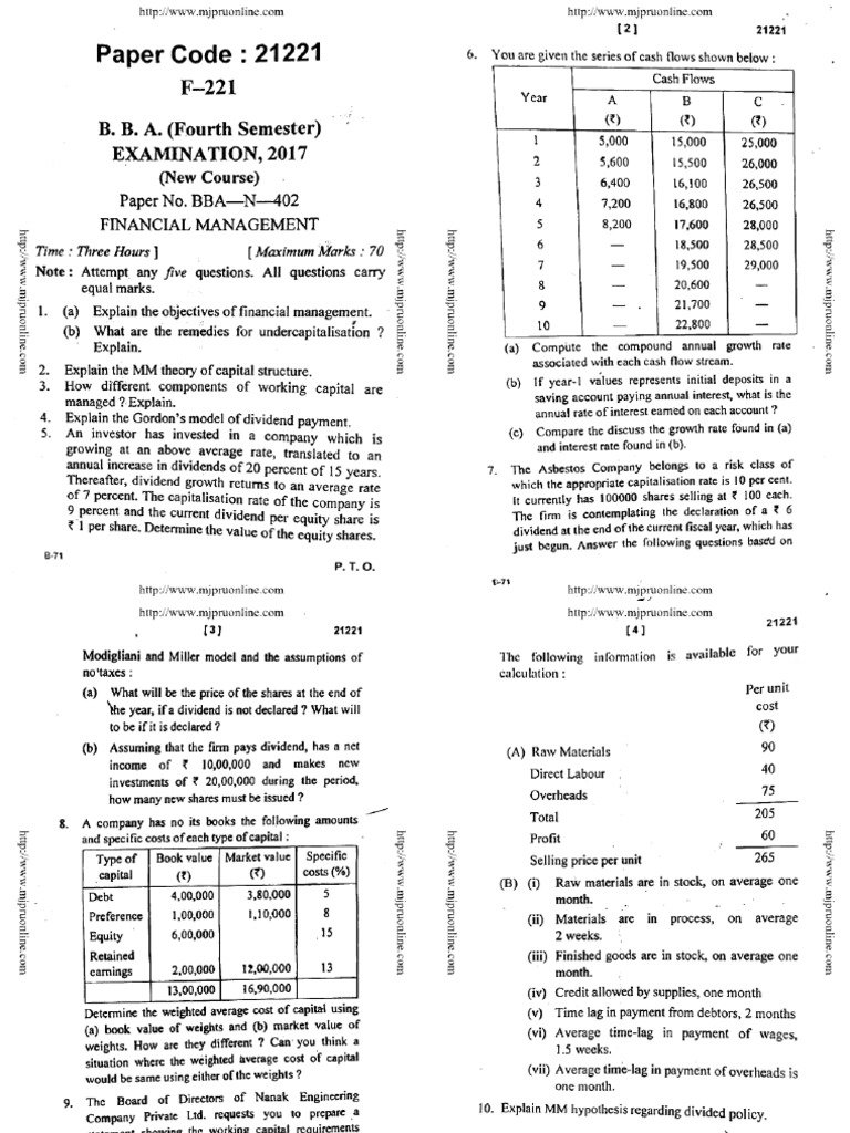 Bba 4 Sem Financial Management 2017 | PDF
