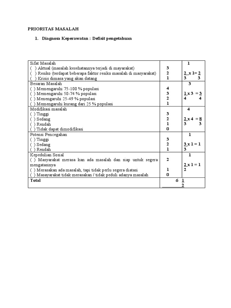 Skoring Prioritas Masalah Keperawatan | PDF | Metode & Bahan Ajar