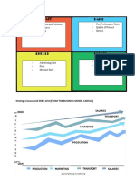 Strategy Canvas and ERRC Grid