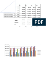 Instagram Marketing Pricing and Sales Forecast 2019-2022