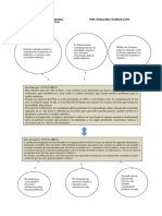 Ficha de Esquema Resumen - Rosalinda Guzman Lupo 2