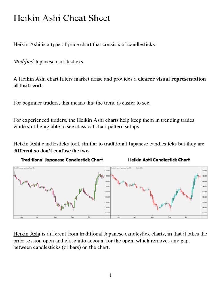 (G) Heikin Ashi Cheat Sheet PDF Investing Valuation (Finance)