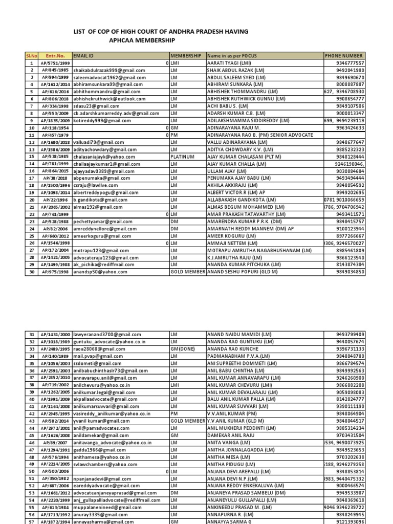 AP High Court COP Membership List | PDF