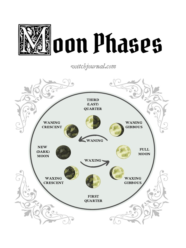 free-grimoire-pages-bundle-a4-pdf-quartz-moon