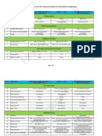 Comparison For Wps Qualification