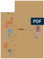 2 - Tugas Mind Map Kingdom Protista (Protozoa) - MK Zoologi Invertebrata - Nurma Lathifatuz Zahra - 1202060066 - 3B