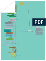 5 - Tugas Mind Map Platyhelminthes - MK Zoologi Invertebrata - Nurma Lathifatuz Zahra - 1202060066 - 3B