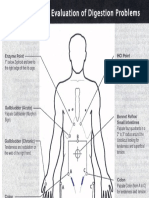 Acid Reflux Points