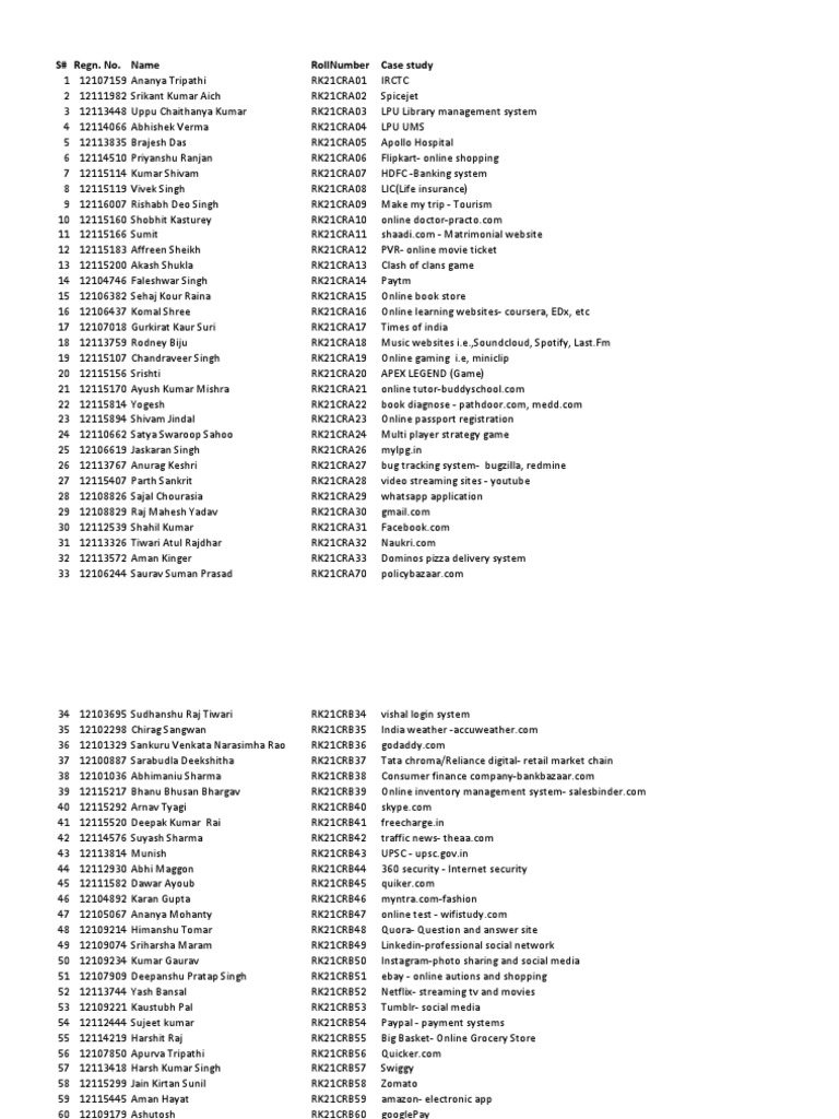 A509109396 15483 25 2022 K21CRCaseStudypdf | PDF