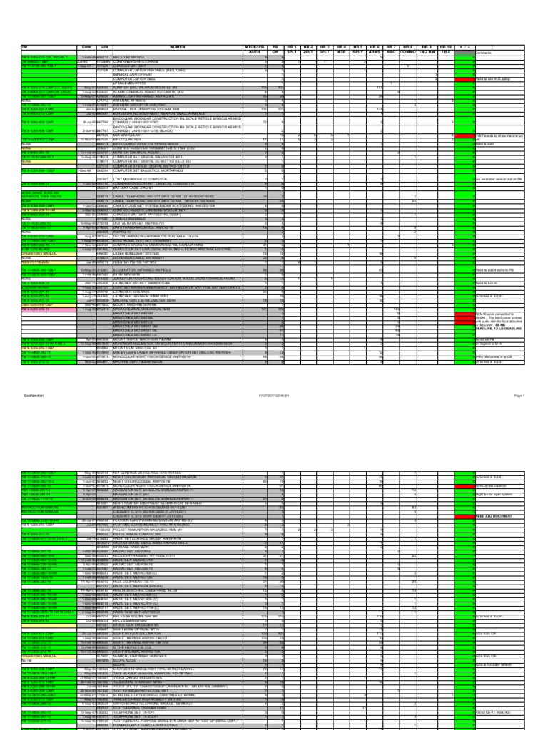 Component Hand Reciepts | PDF | Telescopic Sight | Firearms
