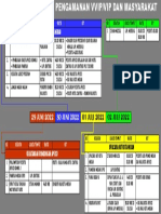 Time Line Vvip-Vip & Masy Jun-Juli 2022