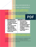 Instituciones de La Sociedad de La Sociedad Civil para La Democracia