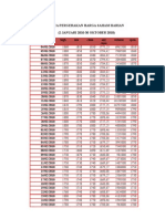 Data Pergerakan Harga Saham Harian (2 JANUARI 2010-30 OKTOBER 2010)