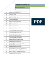 Codigos de Fallo de Linea GT