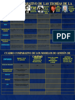 Cuadro Comparativo Teorias de La Calidad-Corregido