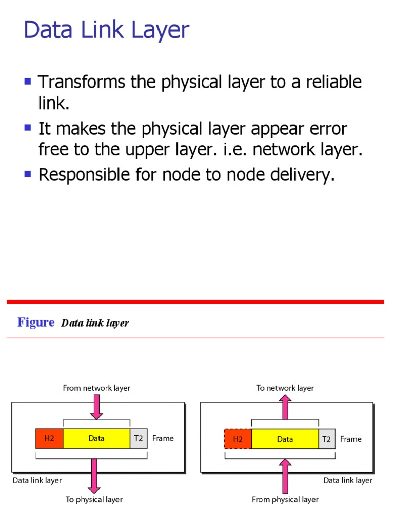 Data Link Layer Responsibilities PDF Computer Network Network Packet