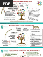 Modelo de Calidad de Vida: Schalock y Verdugo | PDF | Calidad de vida ...