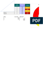 Conditional Donut Chart