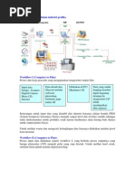 Alur Kerja Digital Dalam Industri Grafika