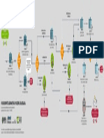 Procedimento Adm de Reurb