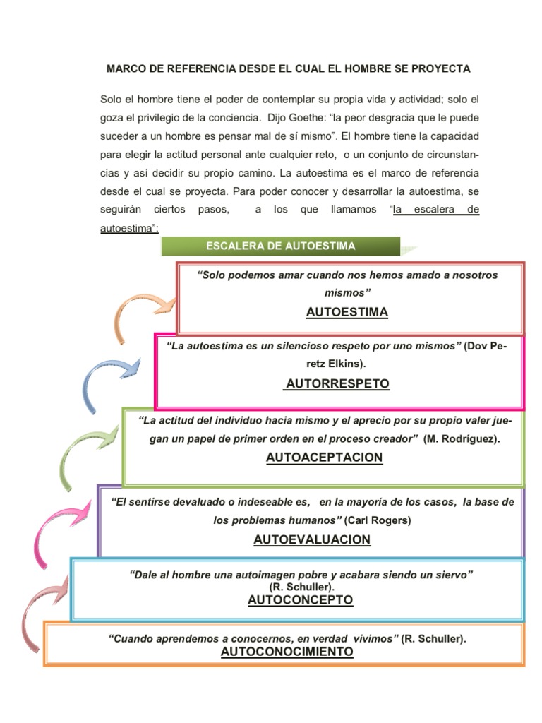 Autoconocimiento en El Acto de Influir | PDF | Autoestima | Psique ...