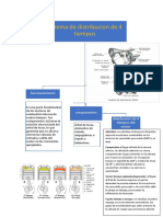 Sistema de Distribucion de 4 Tiempos