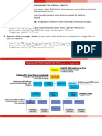 3.2 - Organisasi TimOps TDB