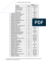 Resultados Global de Química