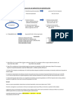 Calculo de Los Impuestos en Importación