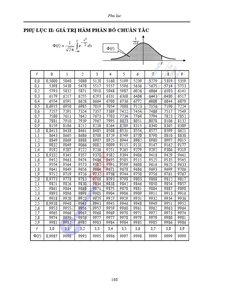 Bang phan phoi pdf