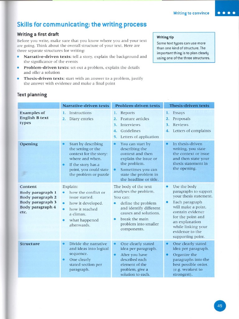 Types of Writing | PDF