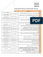 مشاريع التخرج - العام الدراسي 2018-2019