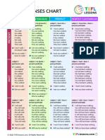 English Tenses Chart Table Classroom Posters Grammar Drills Grammar Guides - 130529