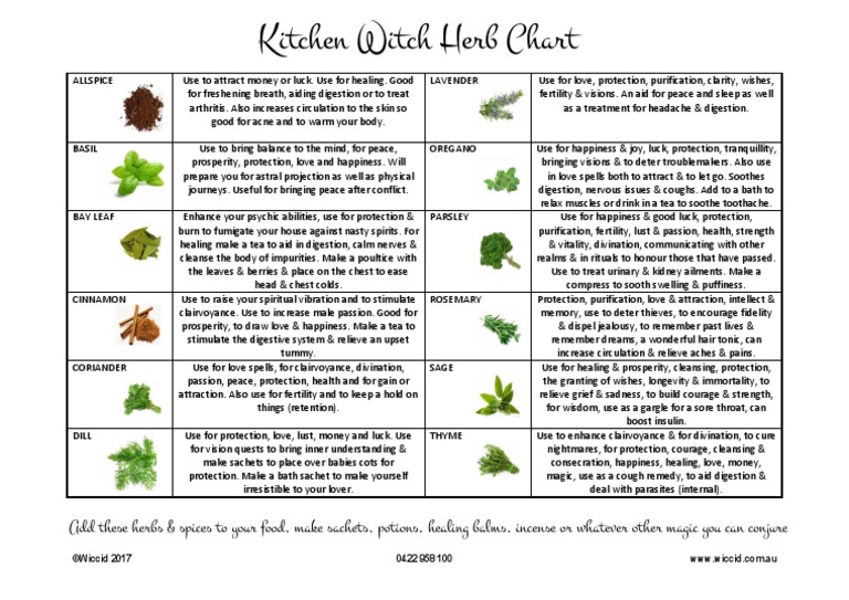 Kitchen Witch Herb Chart | PDF