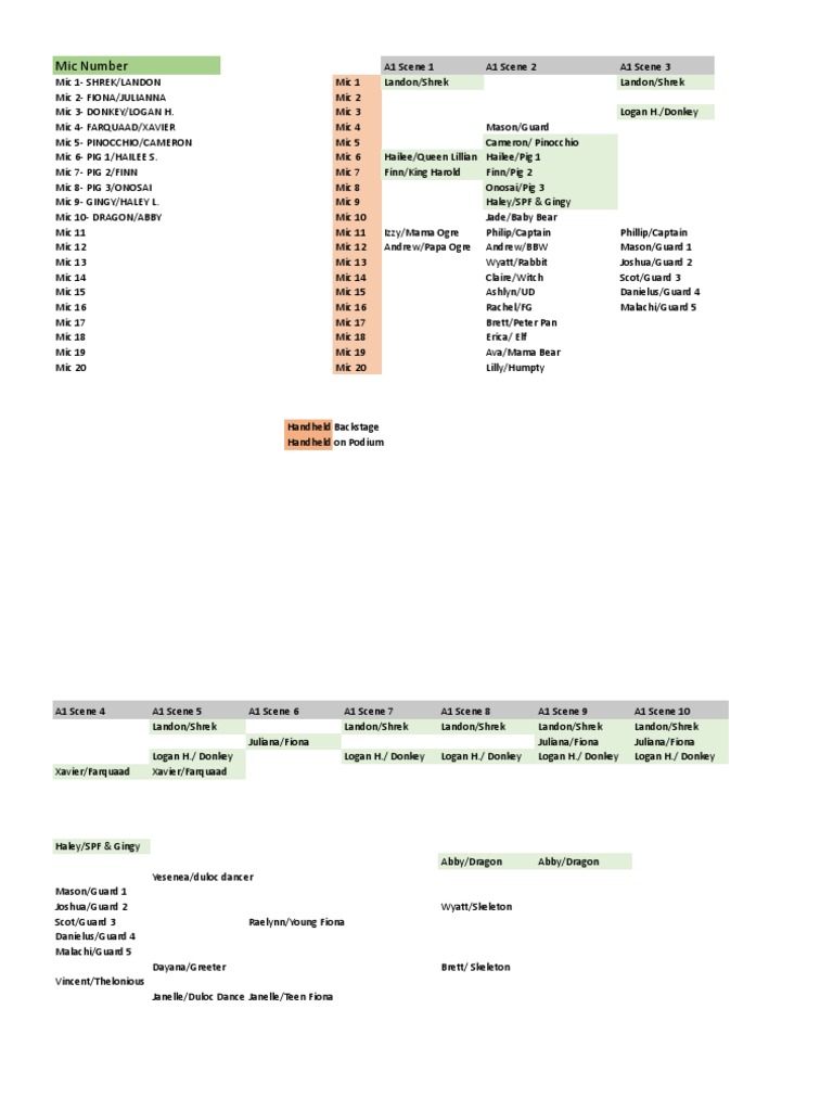 Shrek Musical Mic Assignments | PDF | Animated Film Series | Dream ...