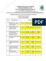 Rekapan Survey Penyampaian Informasi KPD Masy Feb 2019