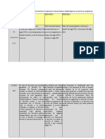 1elabora Un Cuadro Con Las Principales Características de La Teoría de Las Tres Generaciones de Derechos Humanos