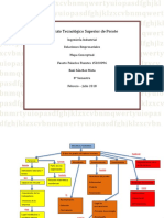 Mapa Conceptual RH