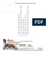 Côte D'Ivoire/ Les Populations de N'Drikro en Jeûne Et Prière