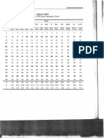 Tabela de Avaliação e Interpretação Dos Resultados - Raven