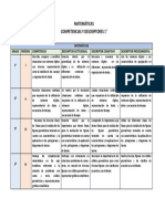 Descriptores de Matematica