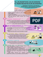 Infografia Planificaciòn de La Negociaciòn