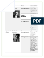 TIPOS DE MODELO Desarrollo Organizacional