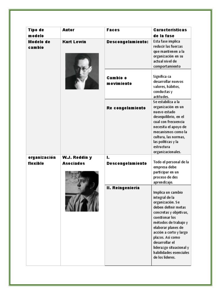 TIPOS DE MODELO Desarrollo Organizacional | PDF | Liderazgo | Planificación