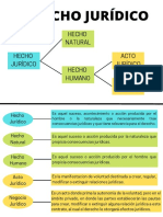 El Hecho Jurídico