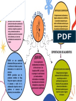 Esquema Mapa Conceptual Doodle Multicolor