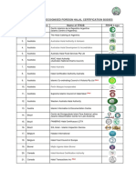 List of Muis Recognised FHCBs (Transition Phase) - Updated 1 Oct 2022