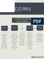 Mapa Conceptual PHVA